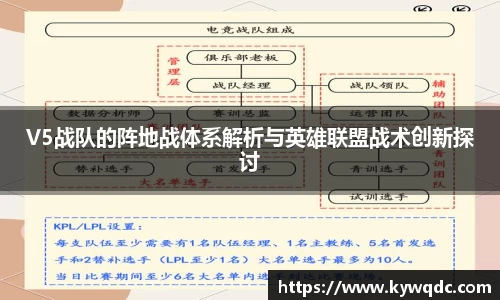 V5战队的阵地战体系解析与英雄联盟战术创新探讨